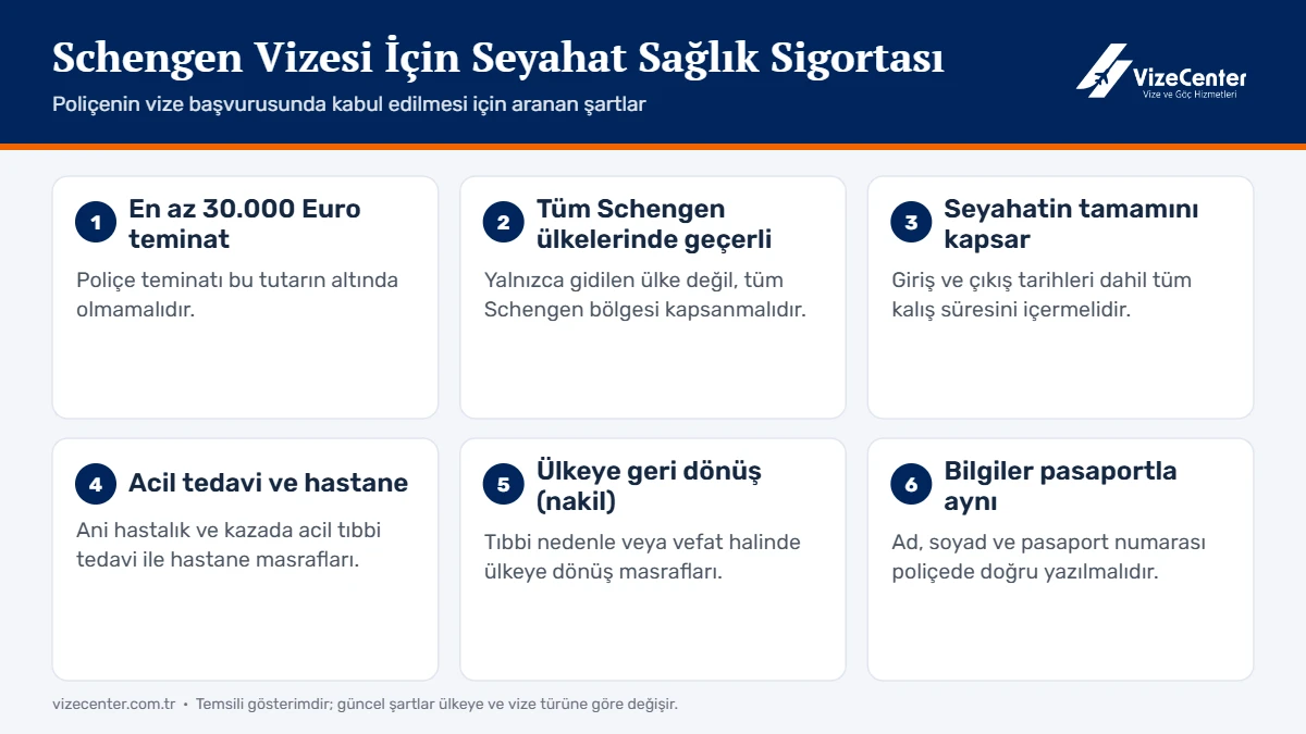 Schengen vizesi için seyahat sağlık sigortası şartları: en az 30.000 Euro teminat, tüm Schengen ülkelerinde geçerlilik