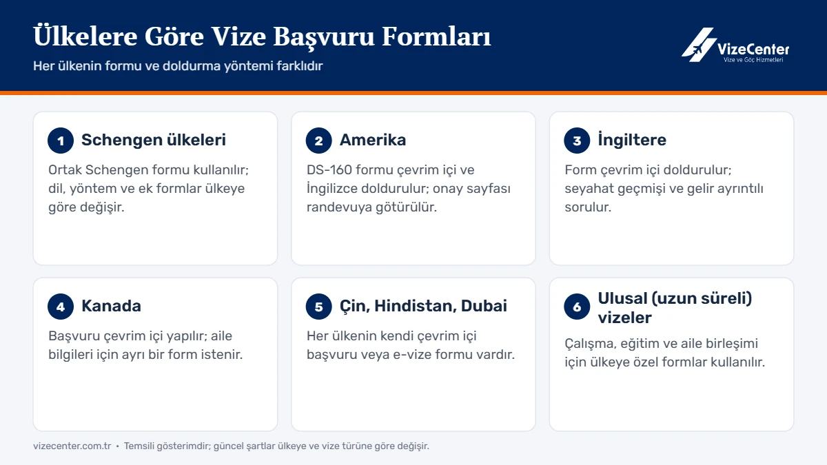 Ülkelere göre vize başvuru formları: Schengen, Amerika DS-160, İngiltere, Kanada ve diğer ülkeler